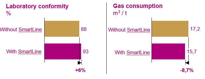 Smartline software