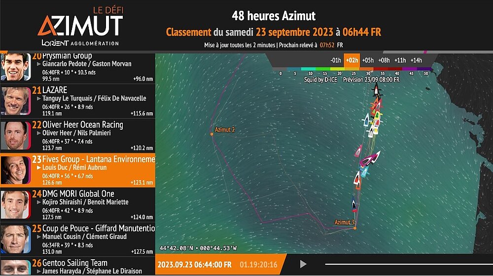 Louis Duc 23e position le 23/09 à 6h44