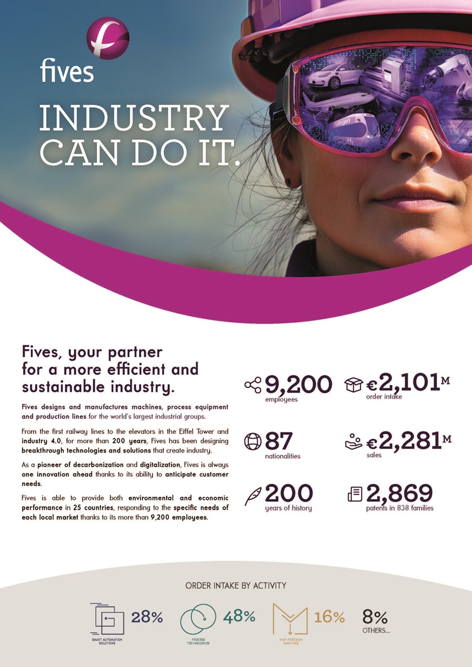 Fives' Company Profile