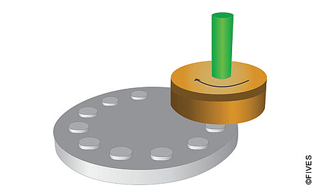 Working Mode - Rotary table