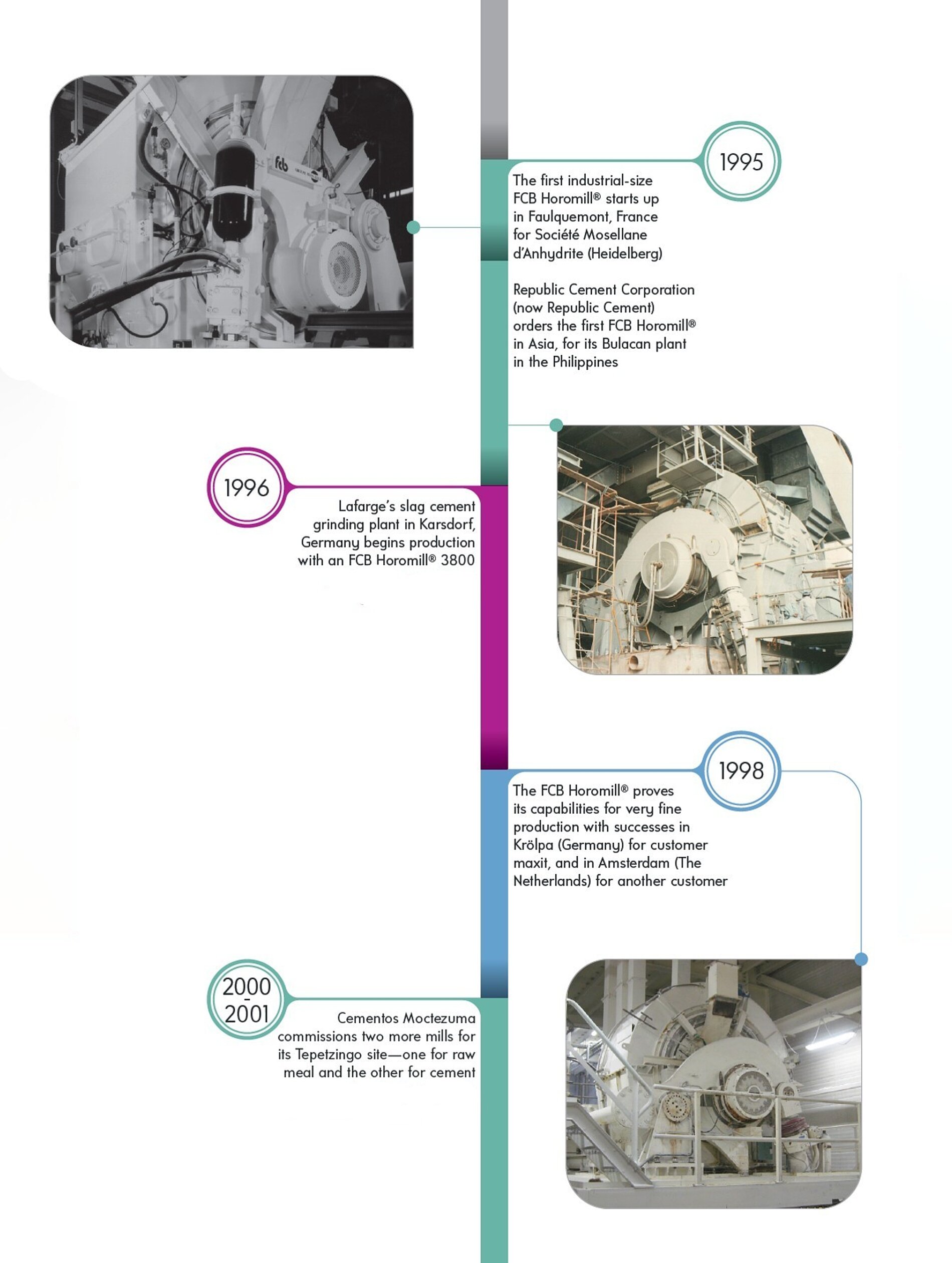 FCB Horomill timeline 1994-2001