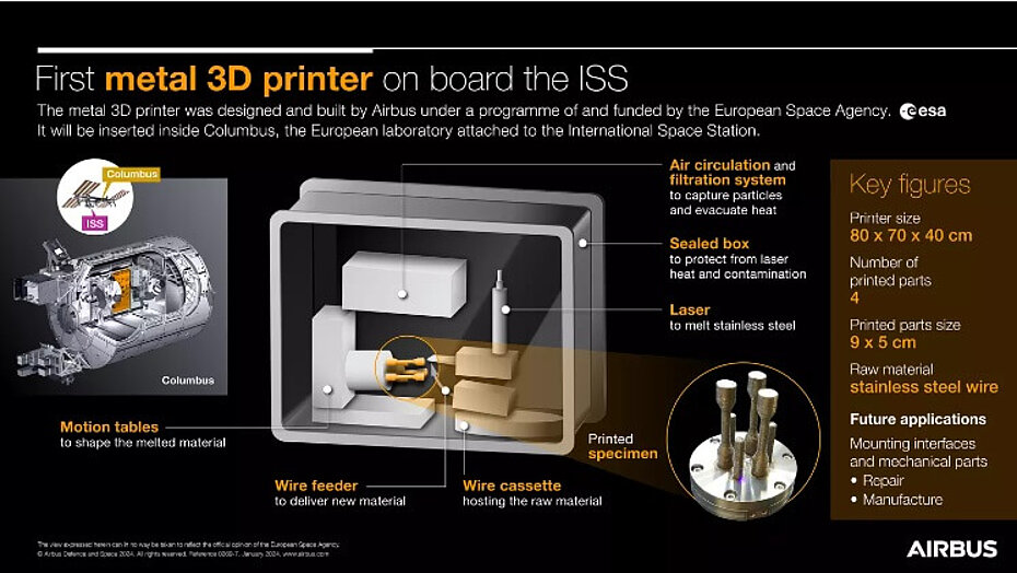 How the metal 3D printer operates
