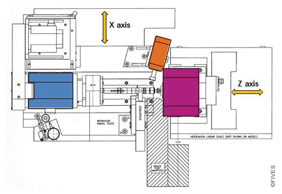 Bryant UL2 - machine diagram